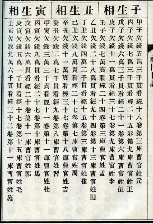 什么是受生债?为什么要还受生债?