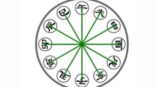 冲太岁是什么意思 遇到冲太岁的年份怎么办